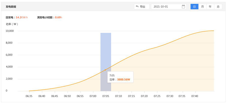 光伏運維有哪些“瓶頸”?如何突破? 光伏運維有哪些“瓶頸”?如何突破?
